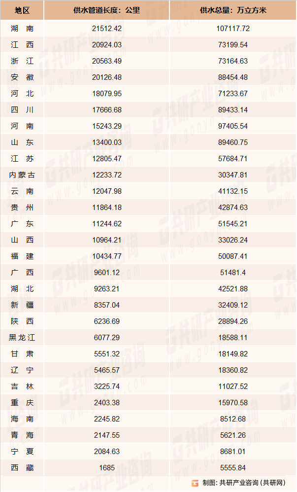 20PG电子网址242030年中国县城供水市场全景调查与市场供需预测报告(图3)