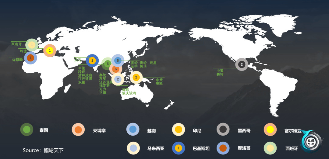 轮胎巨头出海中国品牌全球开云全站平台布局加速(图4)