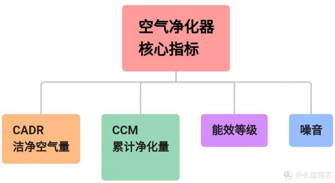 伟德官网最佳选择——贝尔克D01PLUS空气净化器(图5)