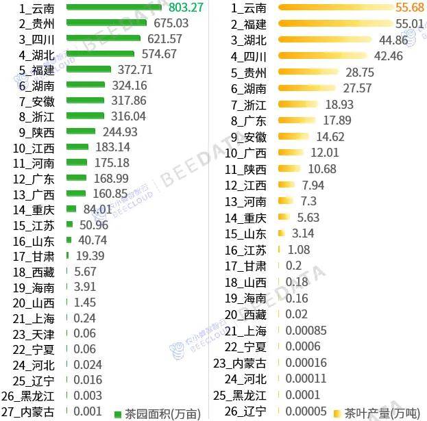 一竞技app一文了解云南省“1+10+3”产业在全国地位(图3)