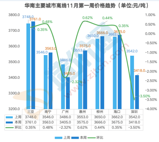 凤凰联盟最新全国钢材价格行情分析(图7)