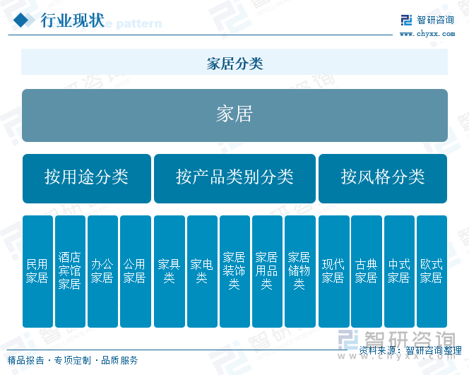 尊龙凯时官网智研咨询报告：2024年中国家居行业市场发展现状及未来投资前景预测分析(图1)