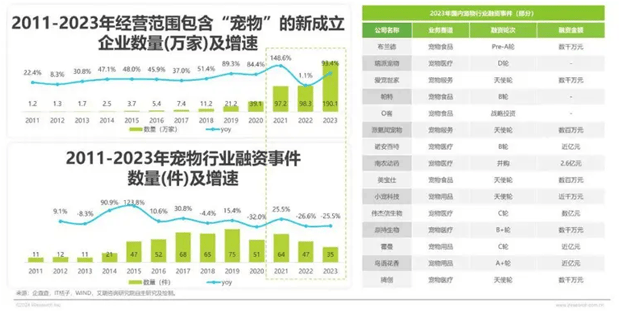 荣格宠物食品行业资讯： 2024年中国宠物行业研究报告JN江南网址(图4)