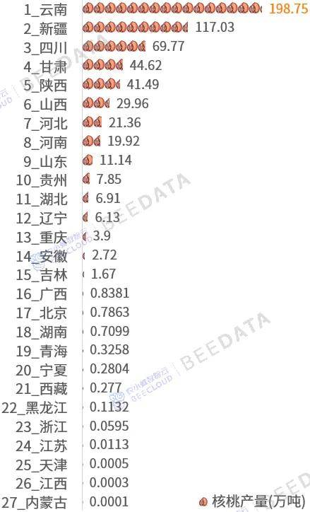 一竞技app一文了解云南省“1+10+3”产业在全国地位(图8)