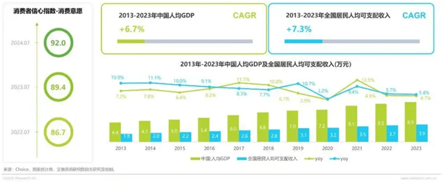 荣格宠物食品行业资讯： 2024年中国宠物行业研究报告JN江南网址(图2)