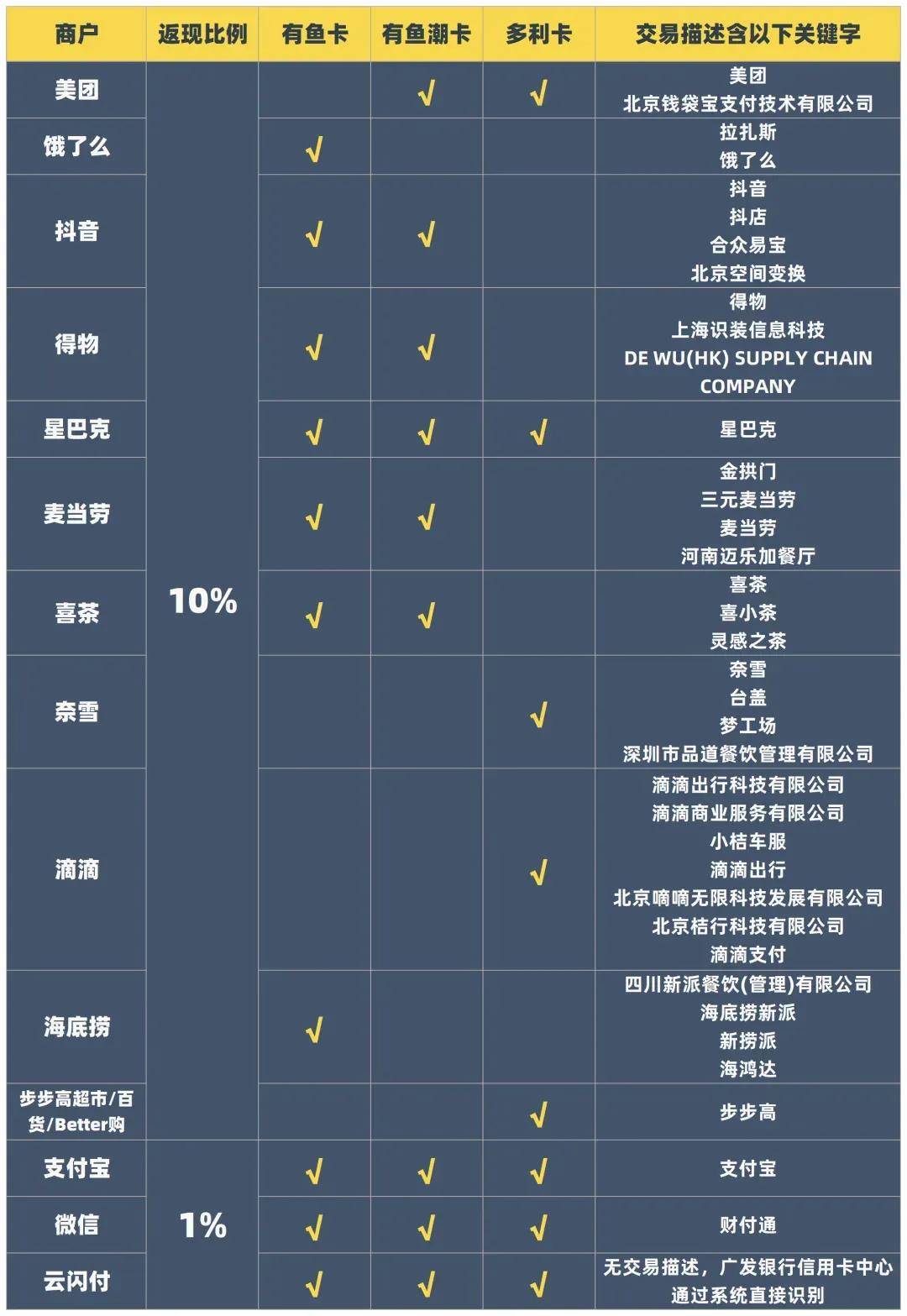 京东卡购买渠道分析报告怎么写