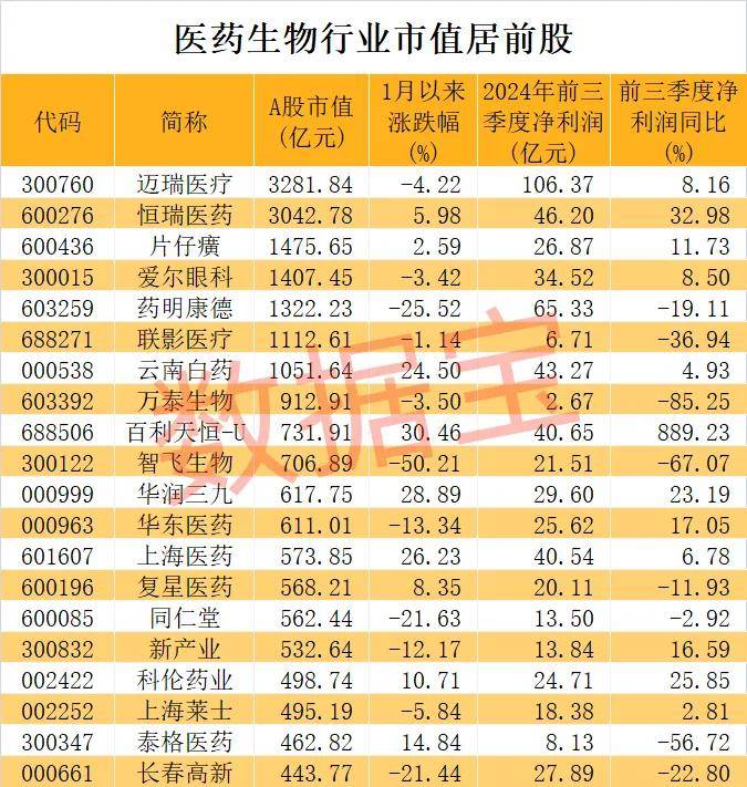 中邦医药行业迎来新时机：23只高研发高增进潜力股解析