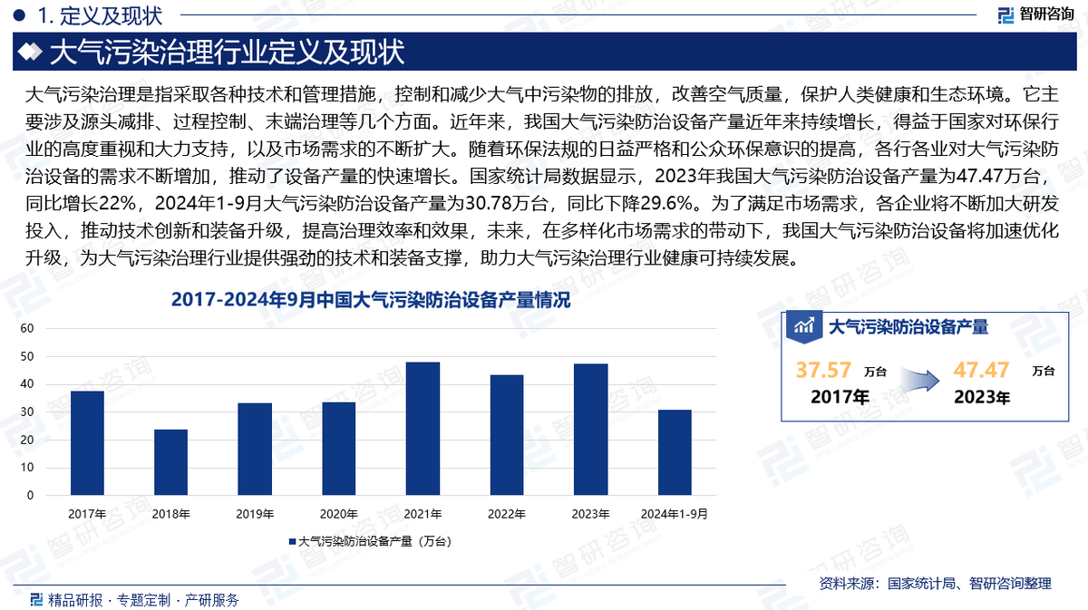 beat365平台2025版中国大气污染治理行业政策分析发展环境及未来趋势预测报告(图2)