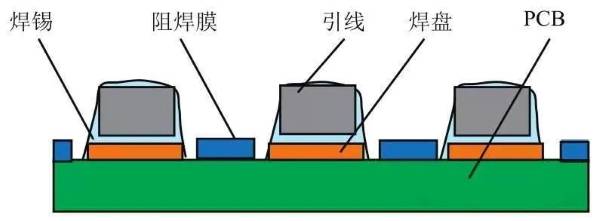 激光焊锡与激光焊接的区别有哪些