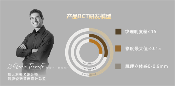 是品质好砖还是营销手段？箭雷竞技APP下载牌瓷砖凭什么登顶瓷砖十大品牌前三(图3)