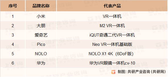 20232029年中国VR一体机行业全景调研及市场全景星空体育入口评估报告