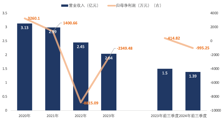 面对连亏多年星空体育下载的跨界重组标的这家母婴用品公司决定退一步(图2)