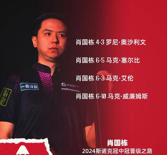 斯诺克大师赛资格争夺激烈!肖国栋退至第18位 韦克林和杰克琼斯表现不稳定