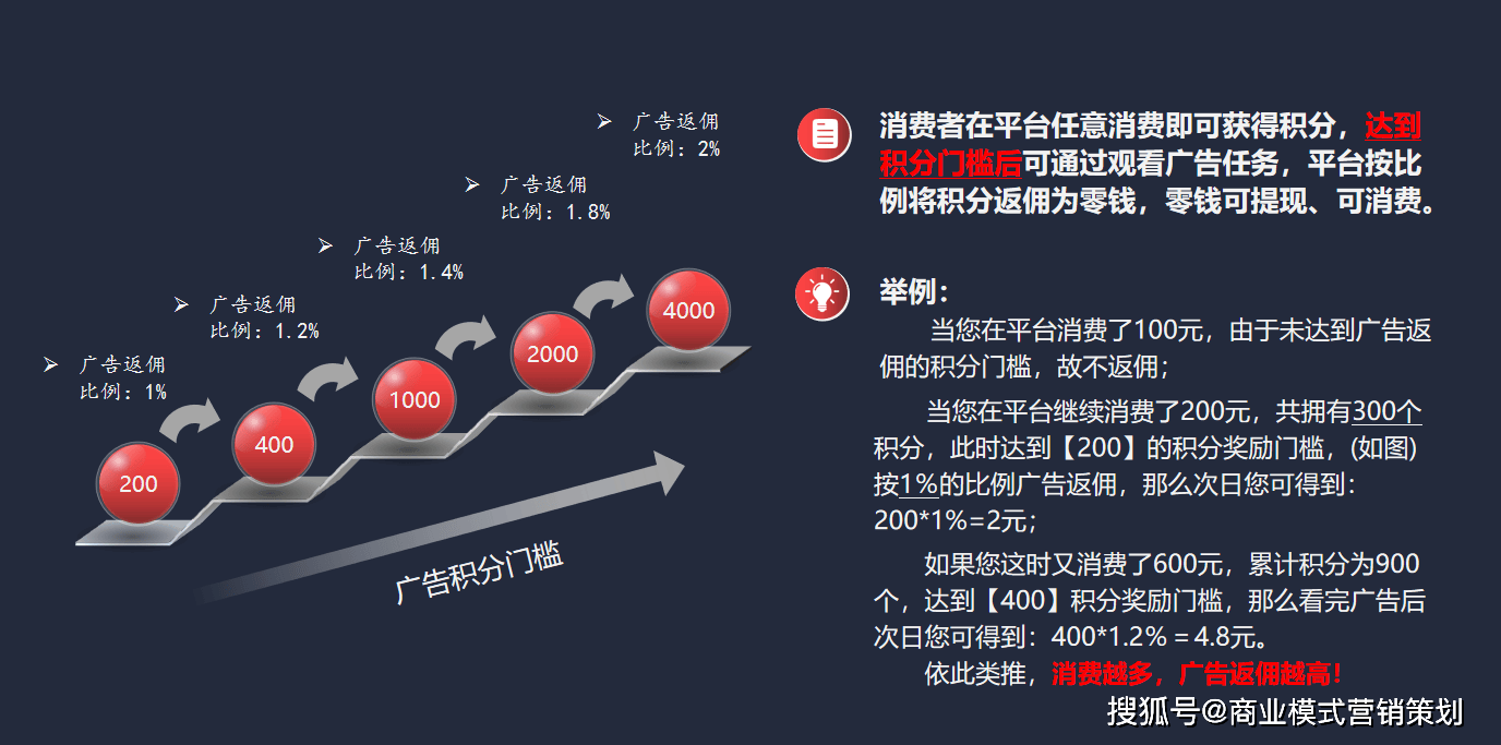 悟喜生活：广告电商模式引领潮流，两年狂揽20亿营收！