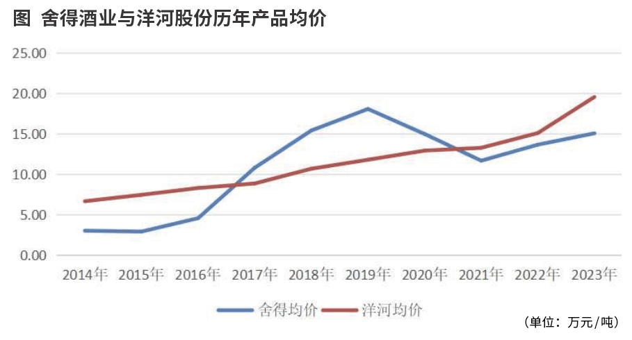 从老酒库存角度看白酒企业估值(图2)