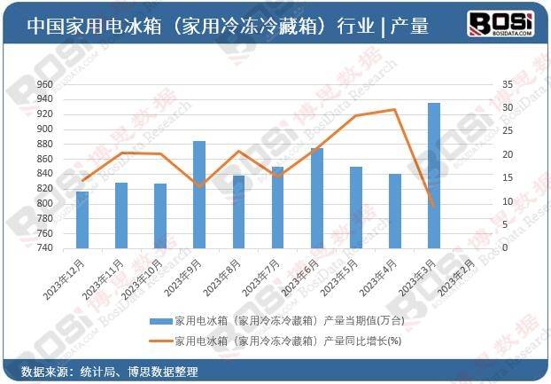 欧亚体育入口静音节能智能中国变频冰箱市场的高端化与智能化趋势(图1)