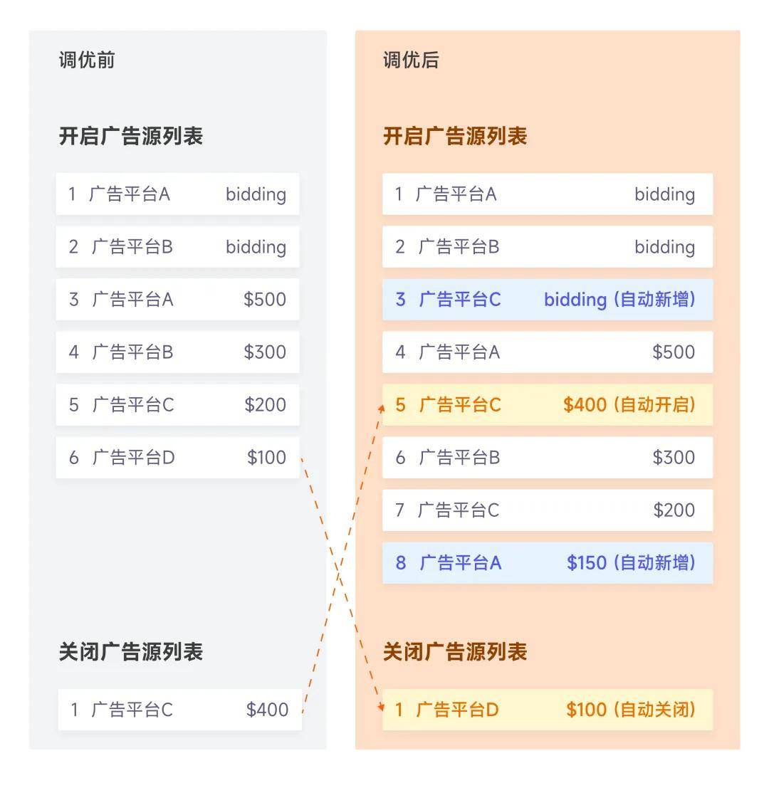 杏彩体育官网登录新功能推荐 Taku智能管家一键托管自动提升