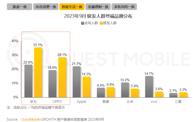 %银发数码摄影进阶为市场掘金新热点米乐m6客单价过万成交增长超100(图10)