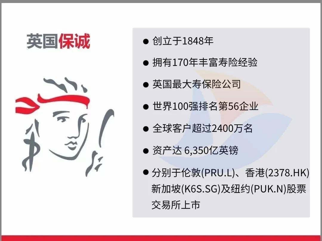 最新香港保险公司的业务排名（下）(图2)