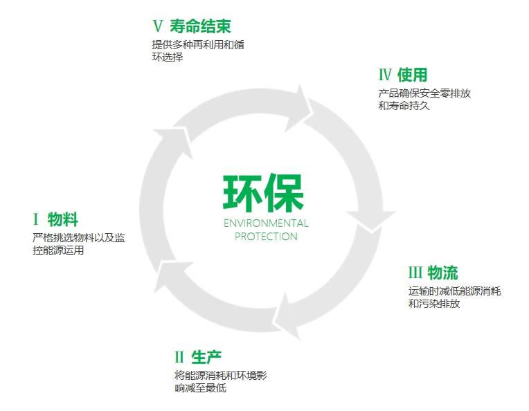 星空体育APP新主流？办公家具的绿色与环保(图11)