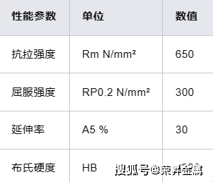 N06601合金性能和特性百科