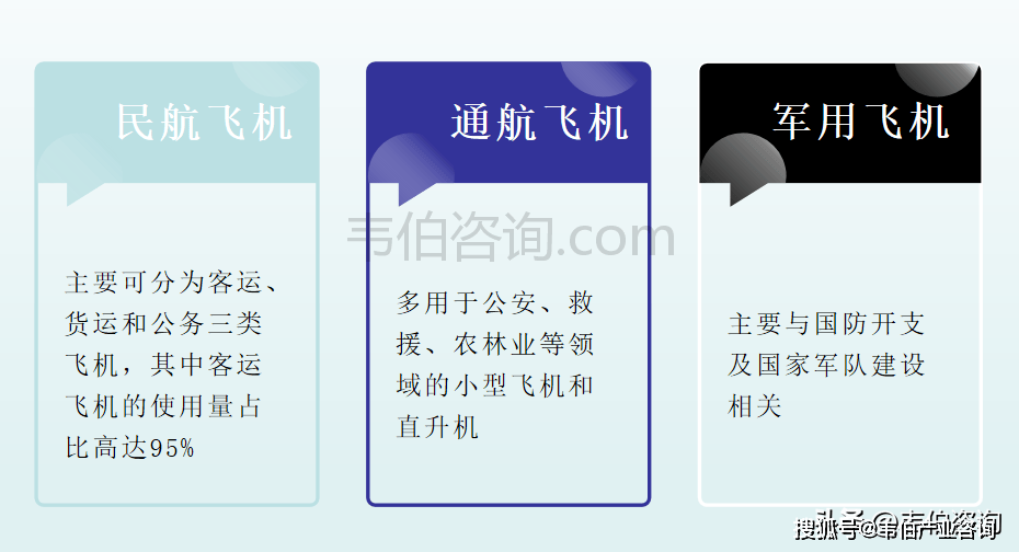 开云全站入口2024年航空轮胎行业主要壁垒及全球航空轮胎生产企业分布情况(图2)