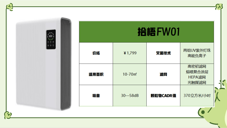 伟德平台家用空气净化器怎么选才好？小户型标配净化器壁挂式真实推荐(图3)