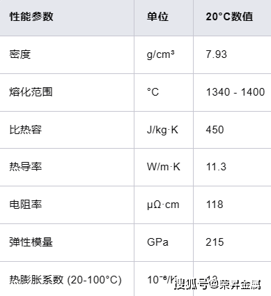 Inconel 602CA高温合金百科