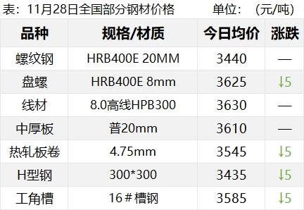 钢材凤凰联盟入口产量下滑 钢价上下两难市场在等什么？(图2)