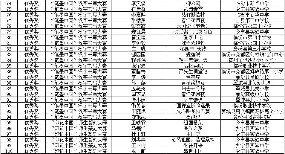这项全国大赛山西赛区获奖名单出炉！临汾市一大批师生在列