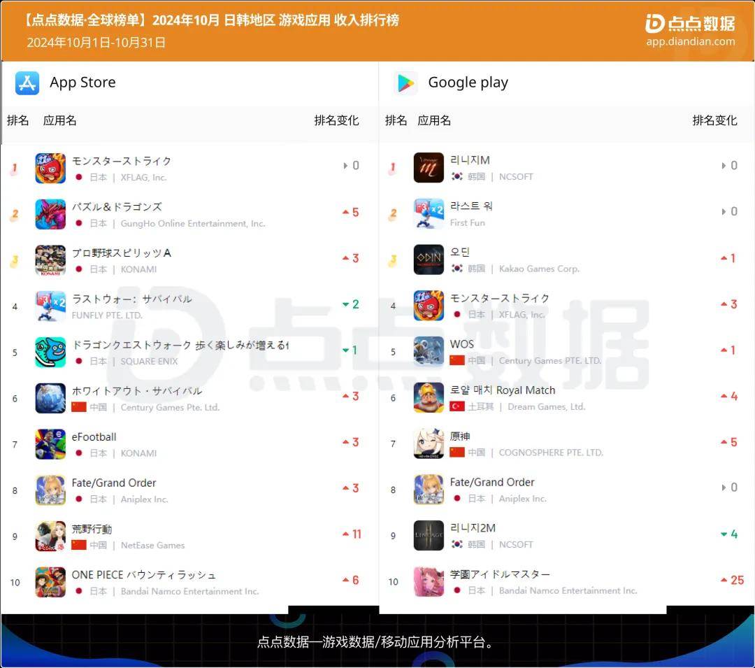 外国手游交易平台排行榜前十名 外国手游交易平台排行榜前十名