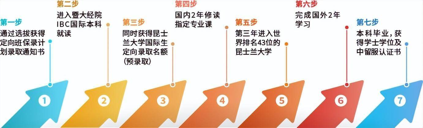 2+2国际本科学历国家是否承认？全面解析