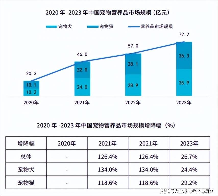 JN江南app上市公司扎堆涌入宠物行业又一企业盯上宠物食品赛道(图6)