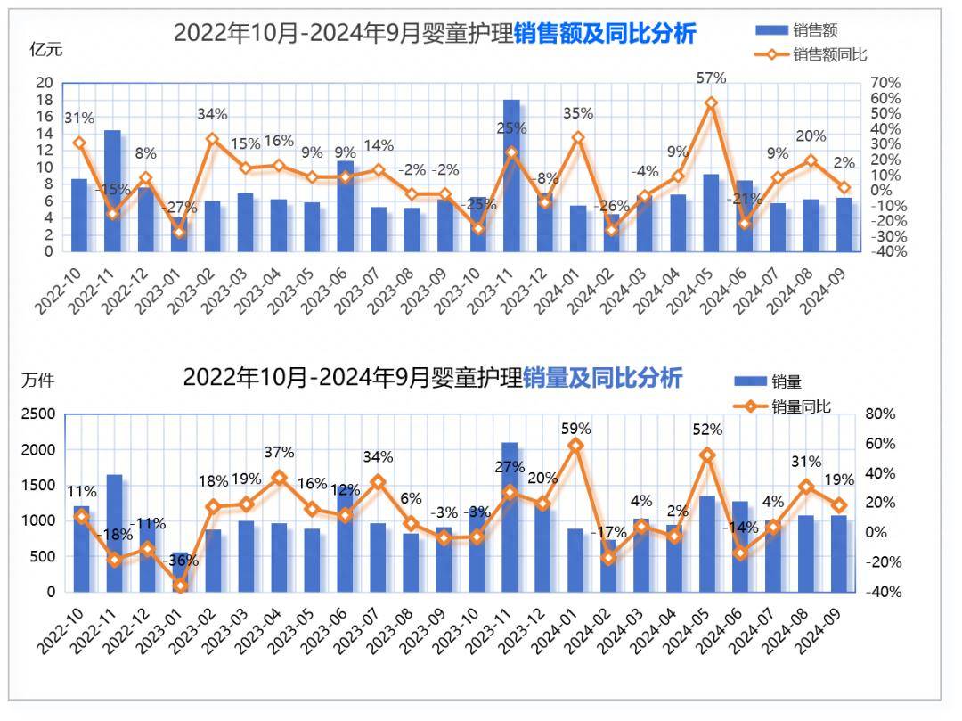 星空体育入口解锁2024年婴童护理市场密码(图1)