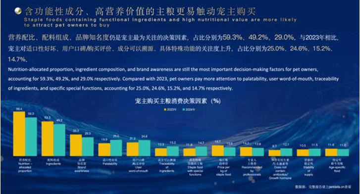 2025年宠物行业白皮书新看点凯锐思宠物食品新趋势JN江南(图4)