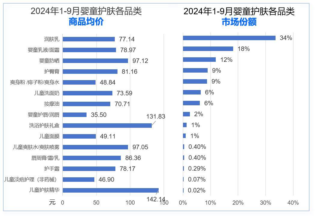 星空体育入口解锁2024年婴童护理市场密码(图11)