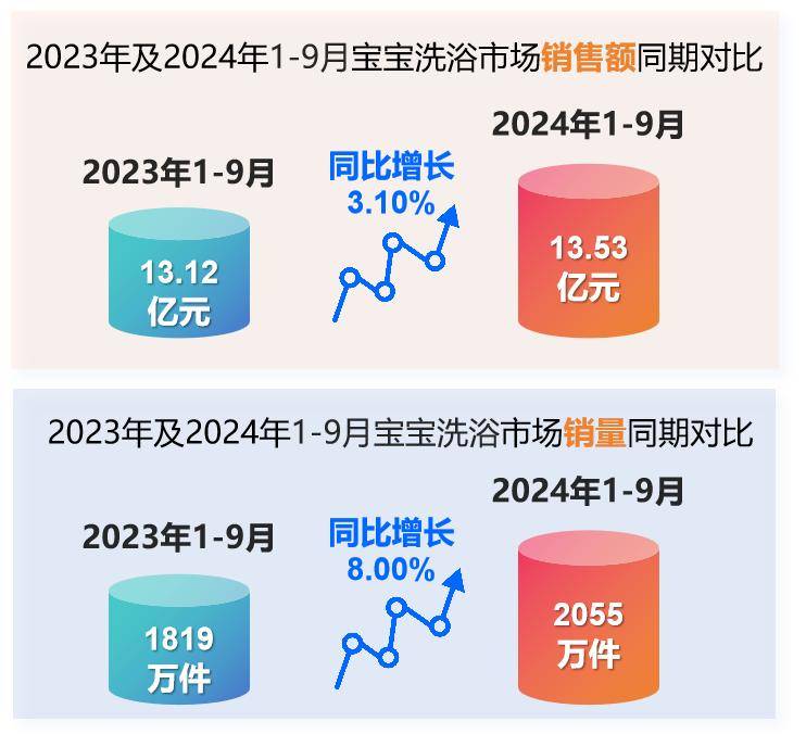 星空体育入口解锁2024年婴童护理市场密码(图13)