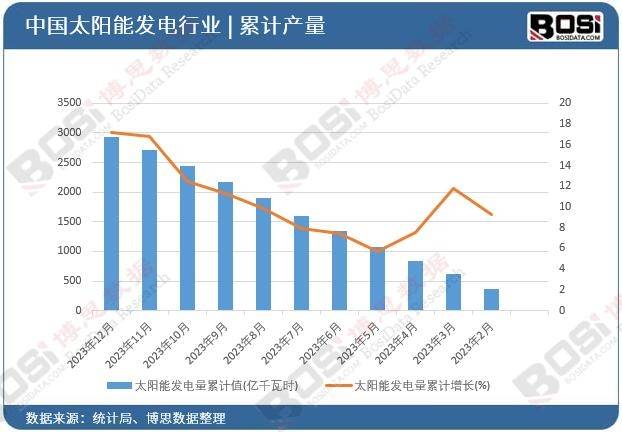 光热发电新蓝海：中国太阳能发电市场爆发式增长星空体育下载(图2)