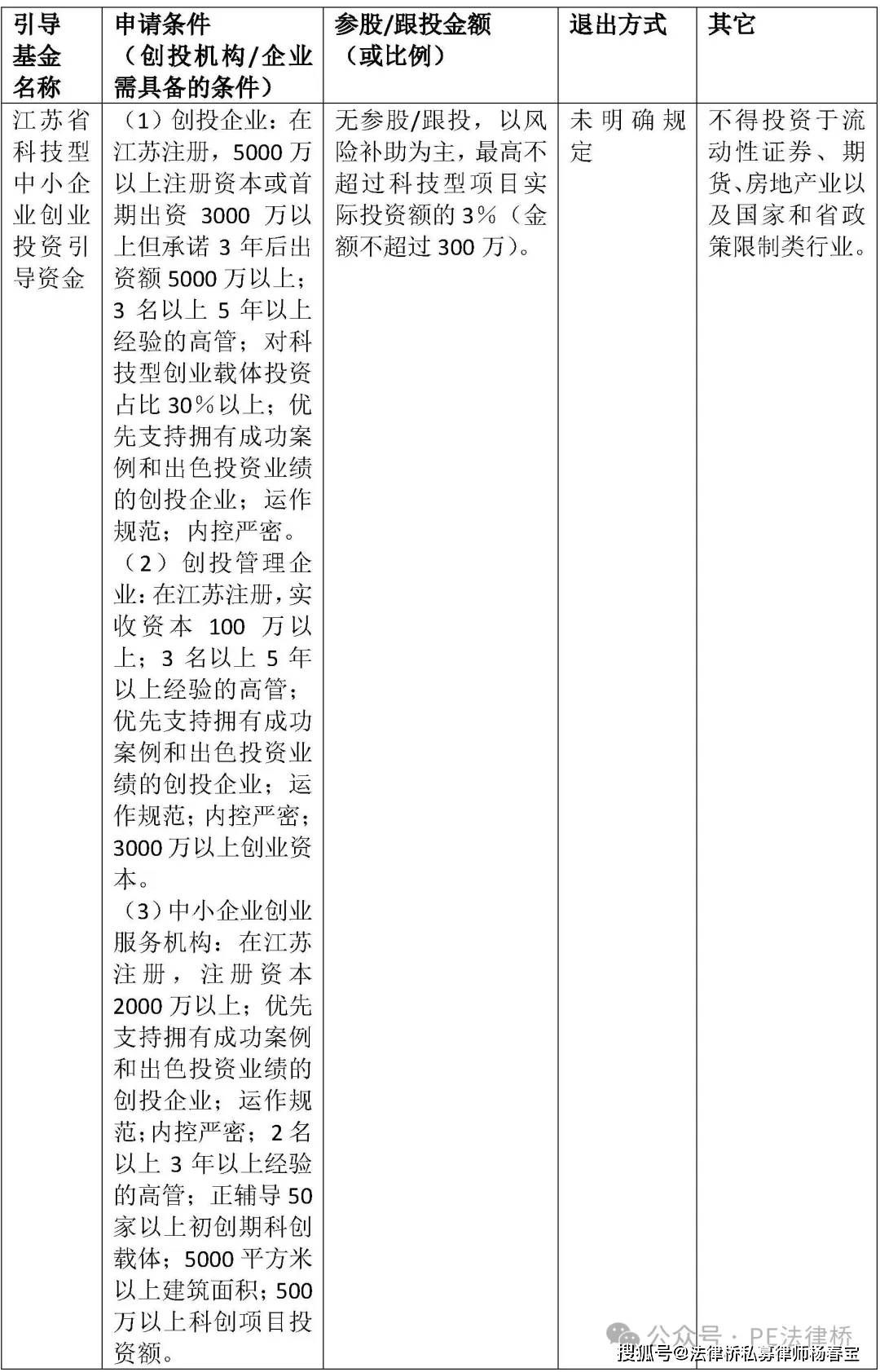 注册省级公司有什么要求