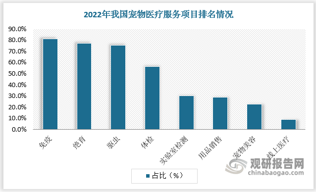 JN江南入口中国宠物医疗行业发展趋势分析与未来前景预测报告（20242031年）(图3)