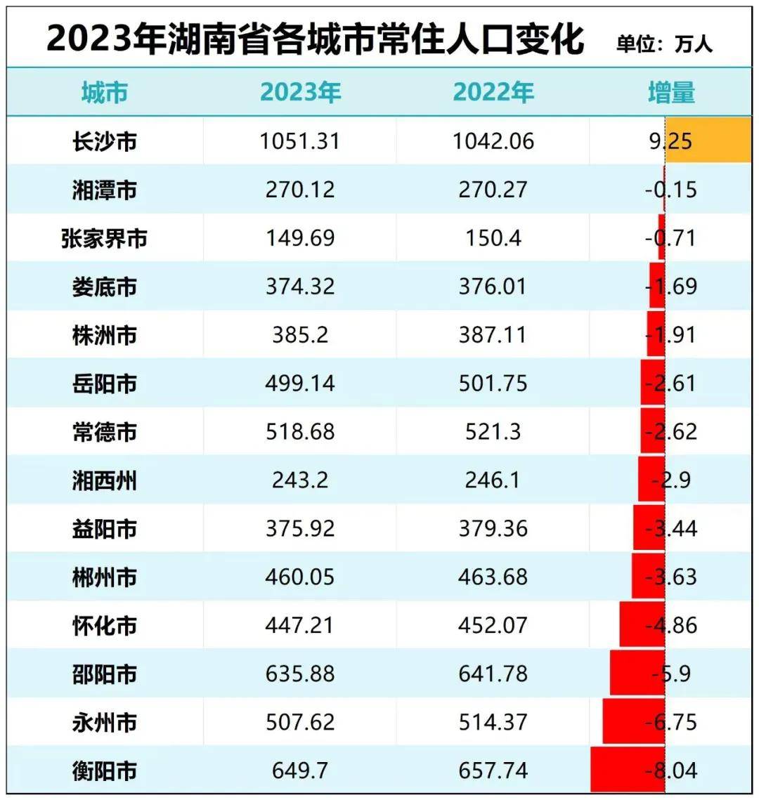 三城变一城！中部第一大省会，要易主了？