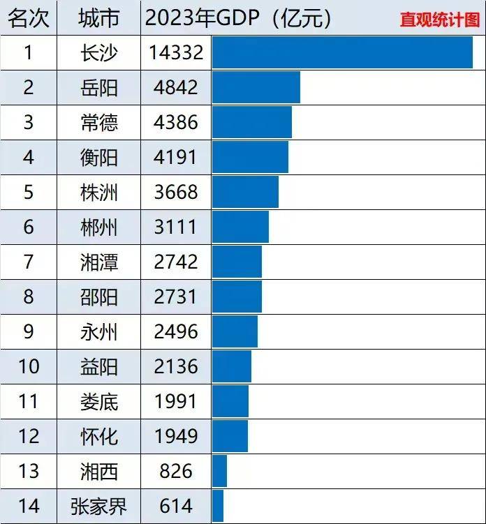 三城变一城！中部第一大省会，要易主了？