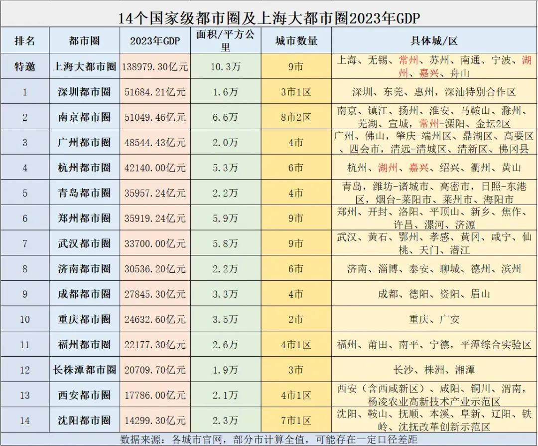 三城变一城！中部第一大省会，要易主了？