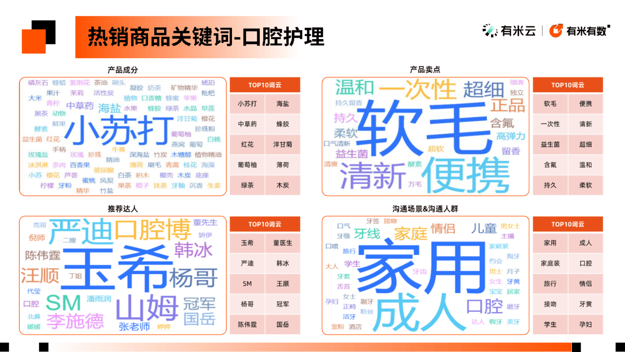 32页|2024年抖音电商个护美体趋势洞察报告