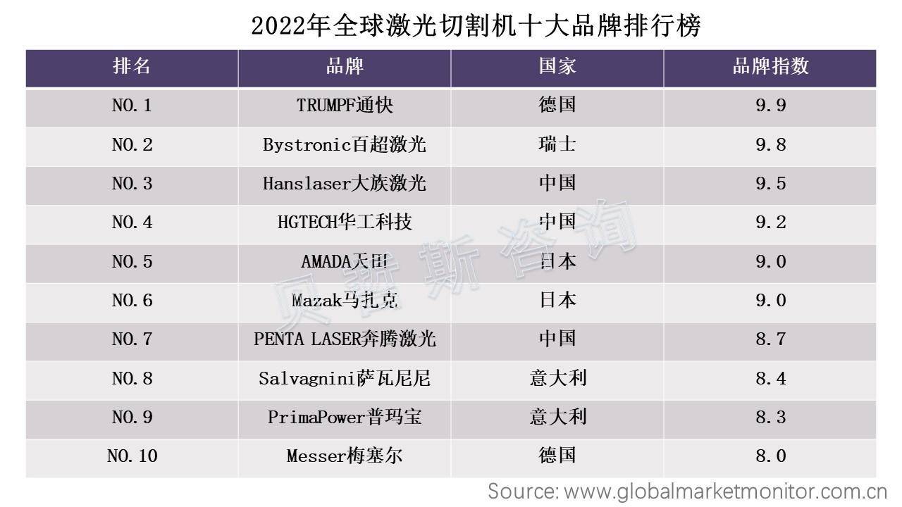 激光切割机为何要出口给美国？出口或是最好的管制