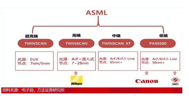 原创             国产EUV光刻机，万众瞩目，成美国芯片禁令的破局点