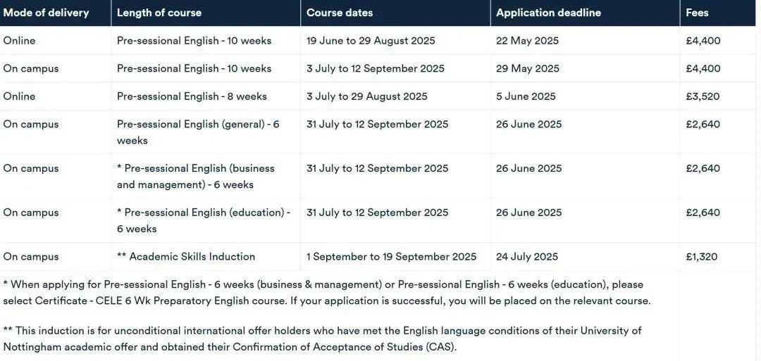 米博体育注册快码住2025年英国澳洲大学语言班基本信息汇总(图1)