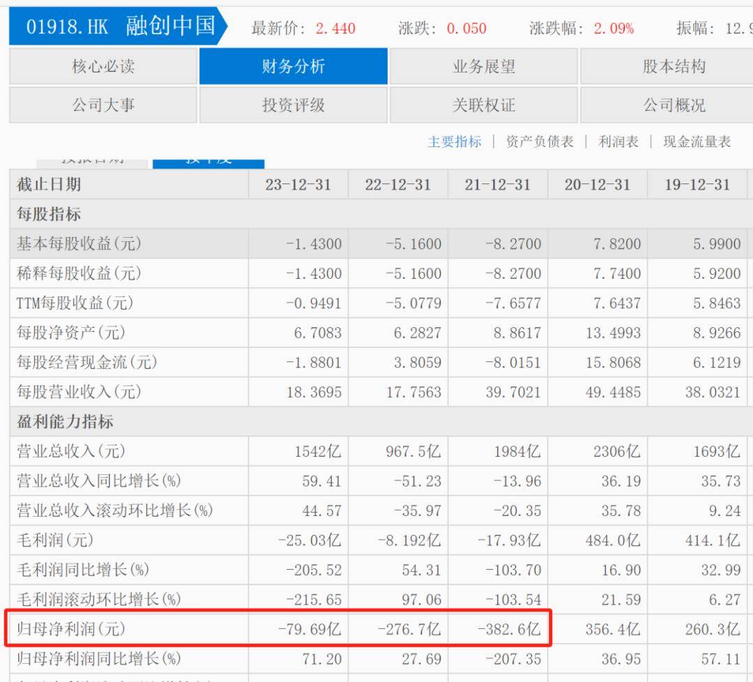 70岁的王健林跟61岁的孙宏斌为了95亿闹翻了？