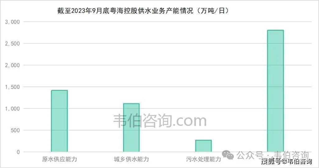 2024年自来水PG电子官网行业深度报告：多地推进供水价格调整国内供水市场格局分散（多图）(图8)