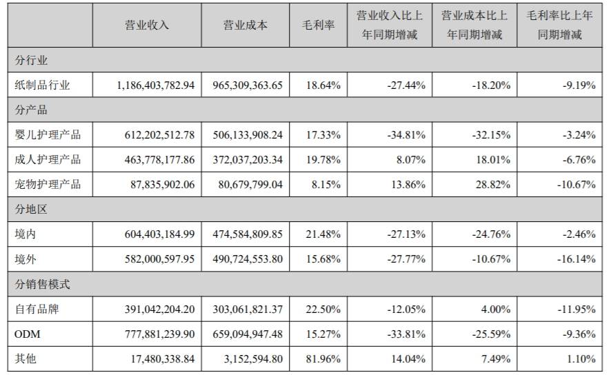 股价下跌业绩不佳频换高管可靠股份不再“可靠”？星空体育平台(图4)